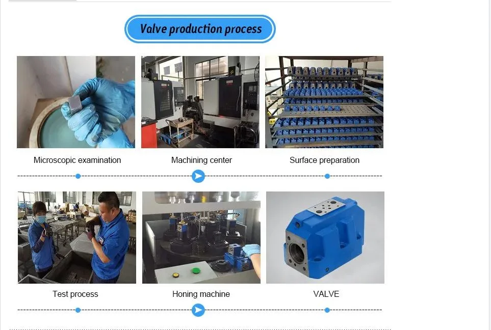 Factory Made 4wrke-3X/ Pilot-Operated Proportional Directional Valve